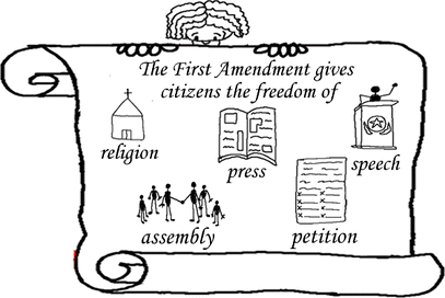 freedom to petition drawings